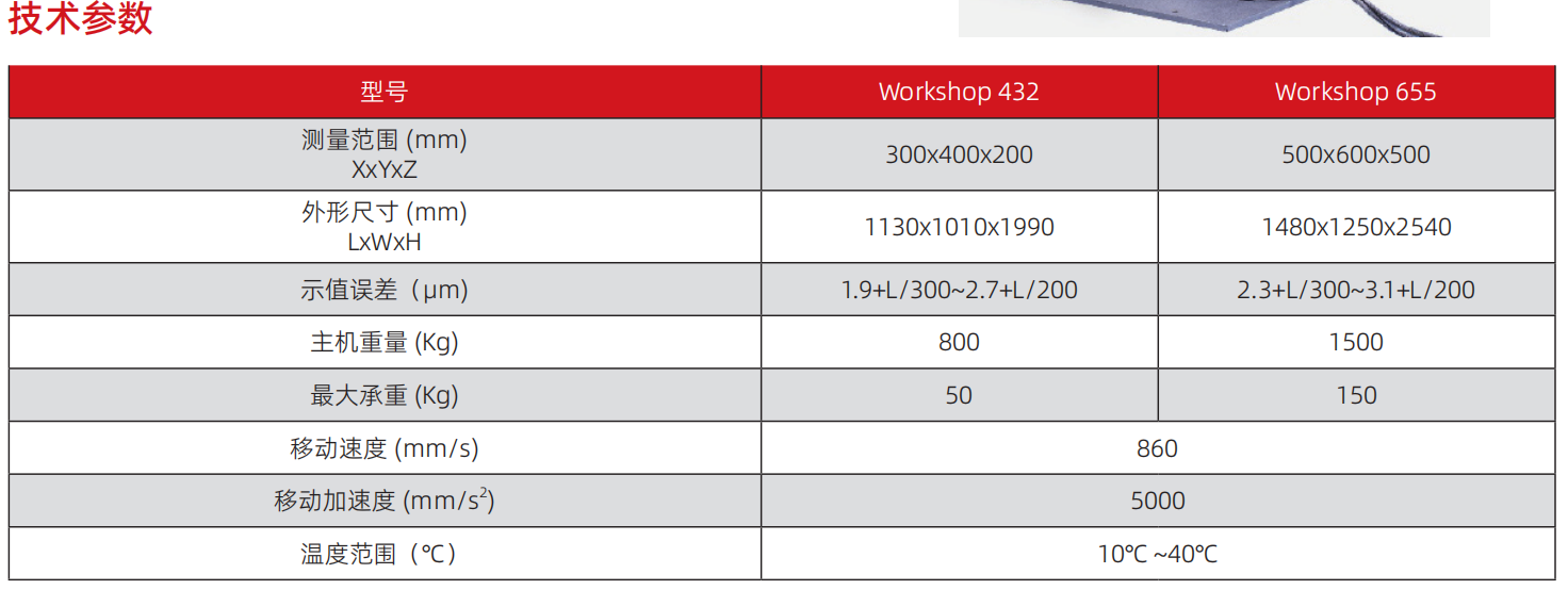 1741330668502275.png Workshop車間三坐標.png